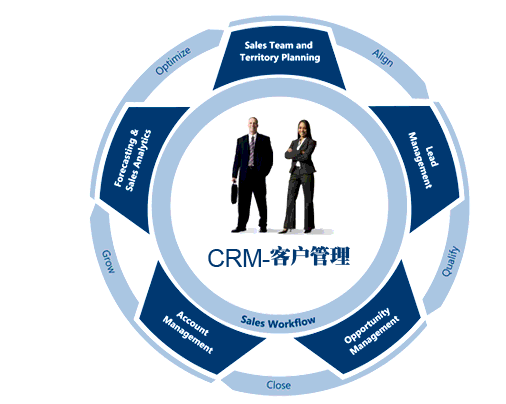 CRM客戶管理系統